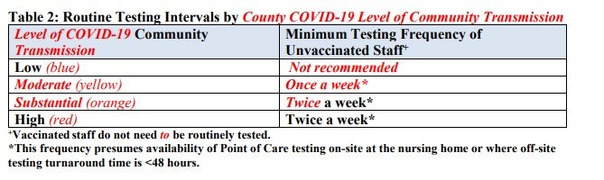 New Guidance from the CDC Regarding Covid Testing and Visitation