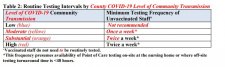 New Guidance from the CDC Regarding Covid Testing and Visitation
